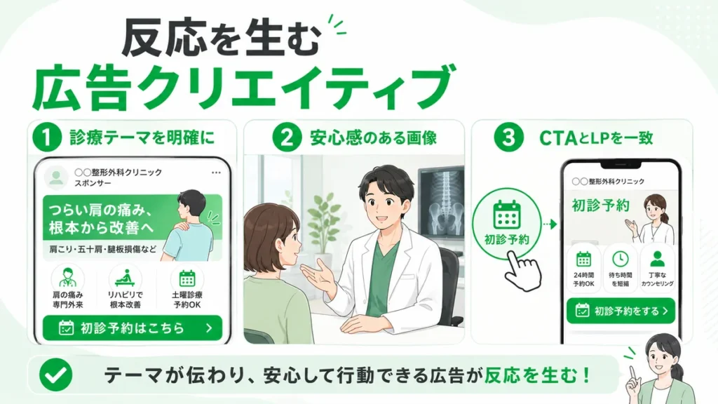 反応を生む整形外科LINE広告クリエイティブの作り方を示すイラスト