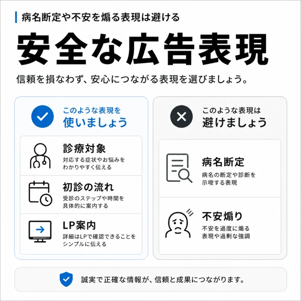 病名断定や不安煽りを避けた安全なX広告表現の作り方を示すイラスト