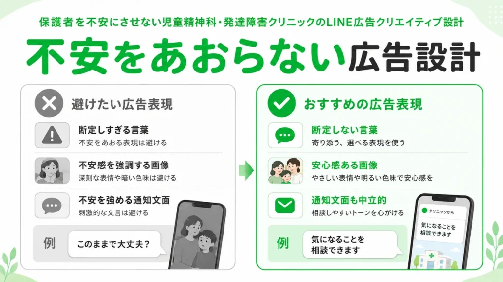 保護者を不安にさせないLINE広告の表現として断定を避け安心感ある画像と通知文面を使うことを示すイラスト