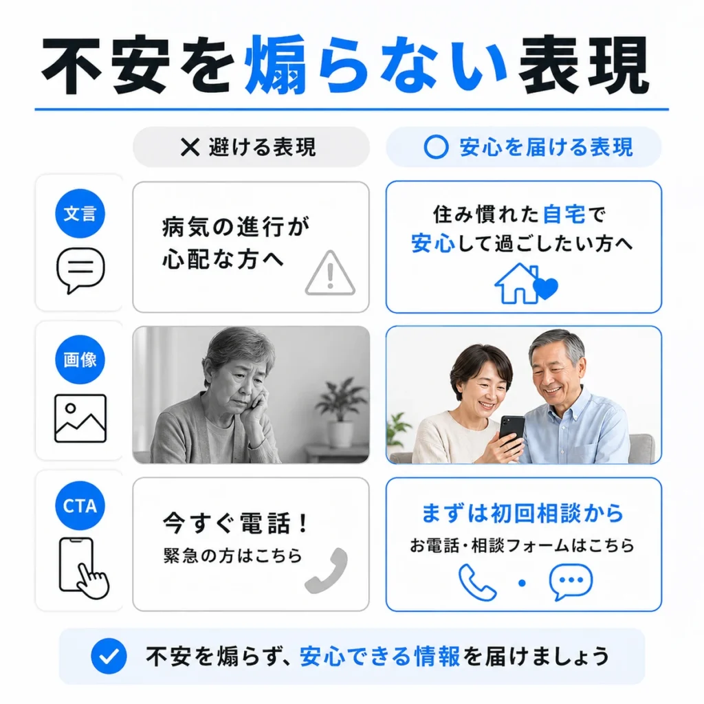 不安を煽らずに訪問診療の対応エリアや相談方法を伝える広告表現を示すイラスト