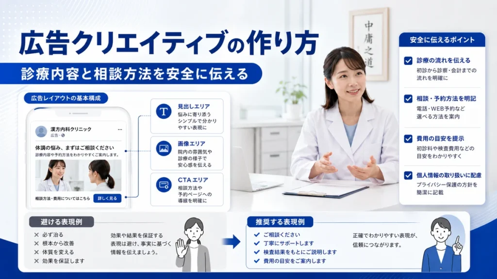 漢方内科のFacebook広告で診療内容と相談方法を安全に伝えるクリエイティブ設計のイラスト