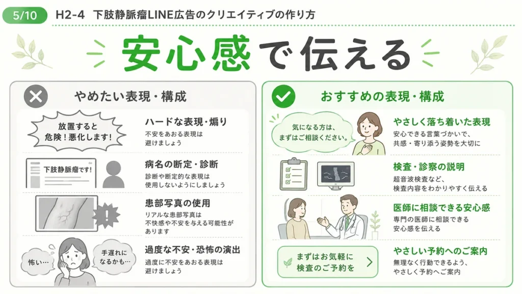 下肢静脈瘤のLINE広告で恐怖訴求を避け安心感のある表現にする方法を示すイラスト