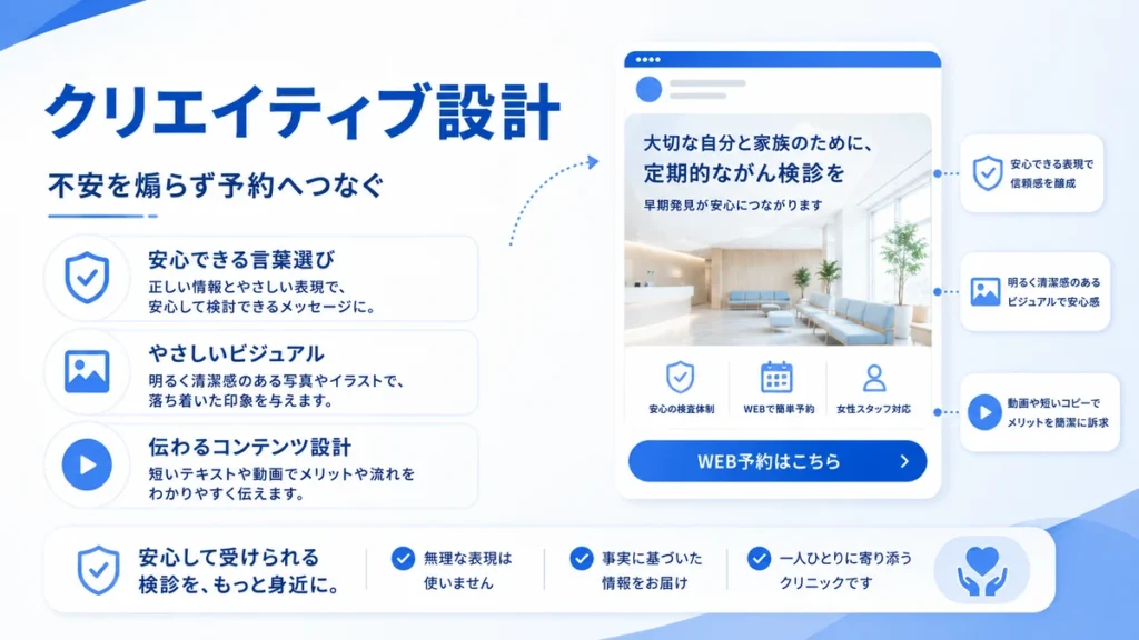 不安を煽らず検査予約につなげるFacebook広告クリエイティブ設計を示すイラスト