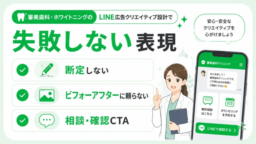 審美歯科のLINE広告で断定表現やビフォーアフターを避けるクリエイティブ設計を示すイラスト