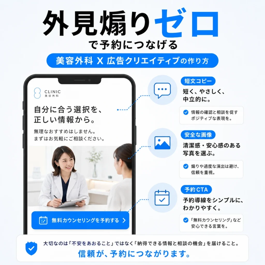 外見を煽らずカウンセリング予約につなげる美容外科X広告クリエイティブを説明するイラスト