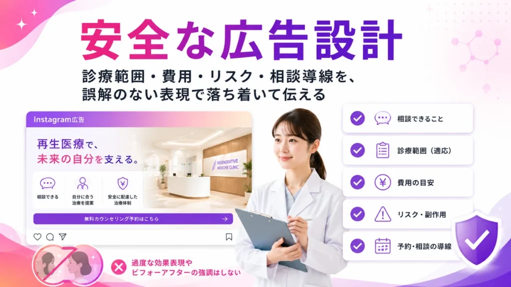 再生医療クリニック広告で安全な表現設計を行うイラスト