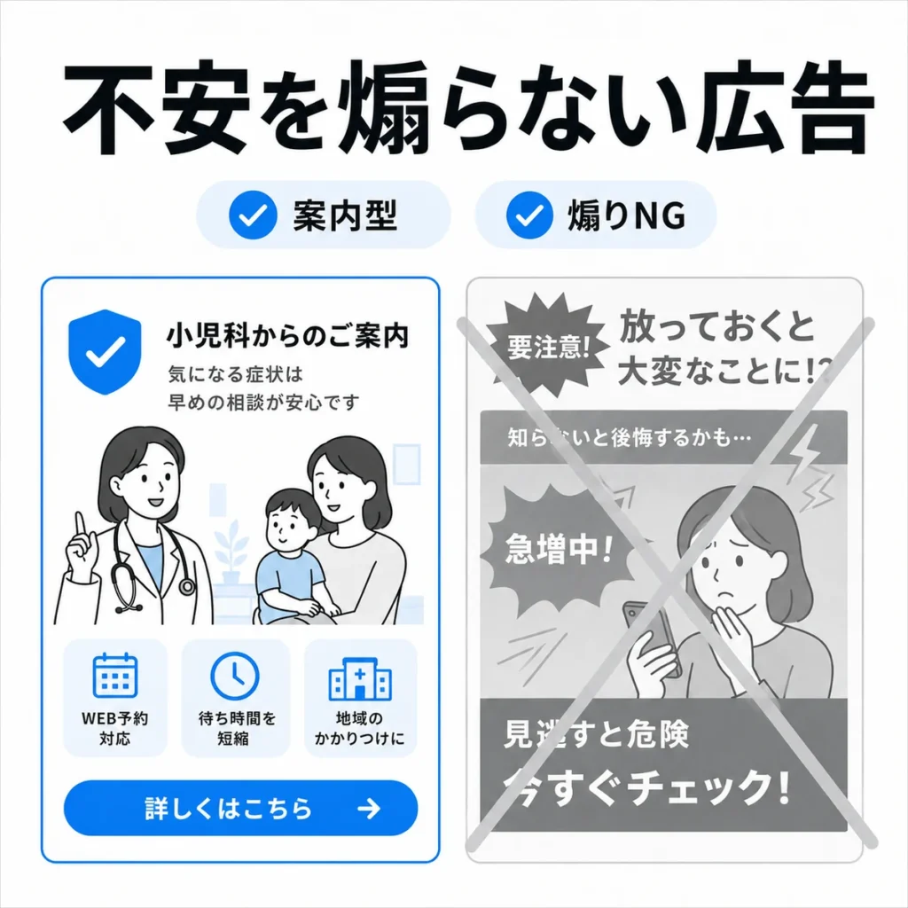 不安を煽らない案内型の小児科X広告クリエイティブを説明するイラスト