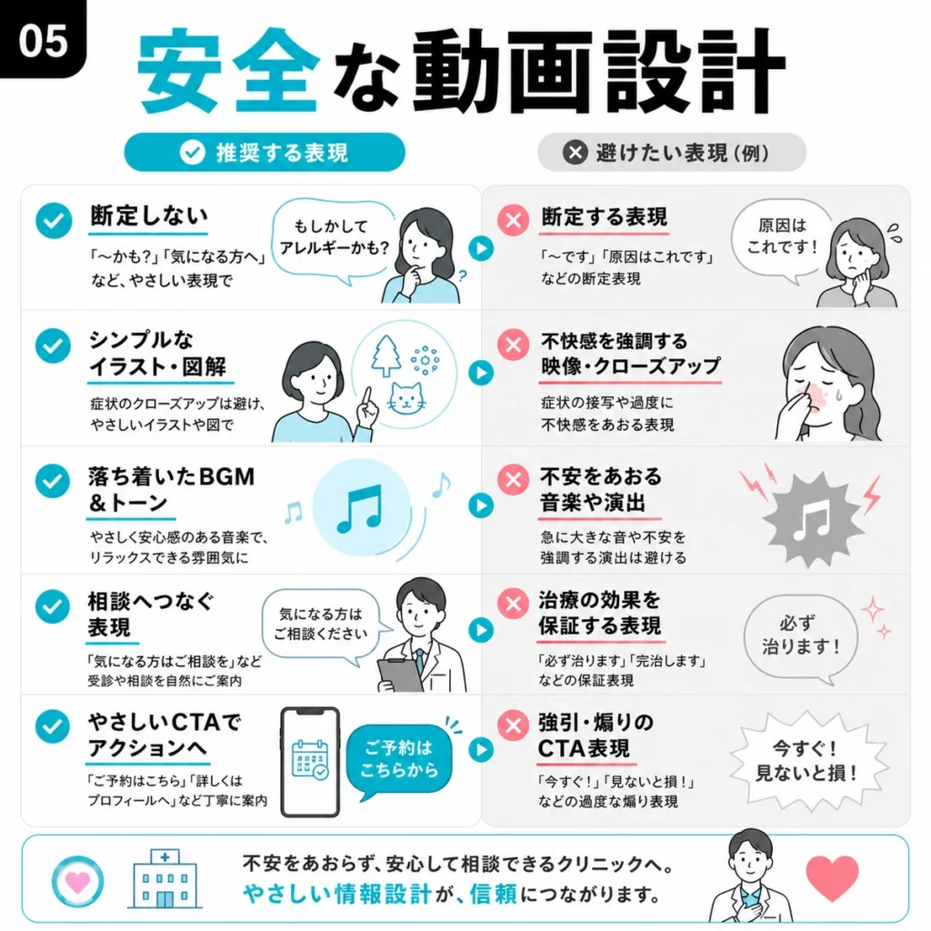 アレルギー科TikTok広告で安全な動画構成と避けるべき表現を比較したイラスト