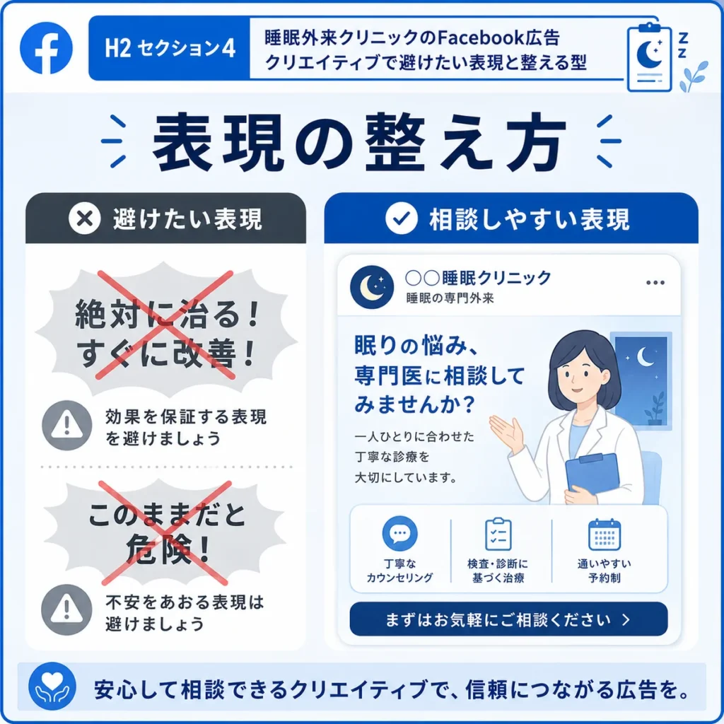 睡眠外来クリニックのFacebook広告で避けたい表現と相談しやすい表現を比較するイラスト