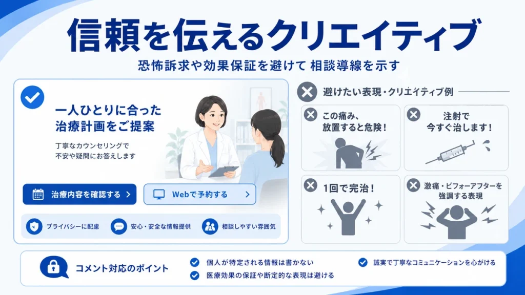痛みをあおらず信頼を伝えるFacebook広告クリエイティブの作り方を示すイラスト
