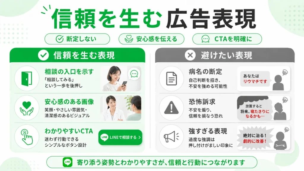 不安を煽らず信頼を生むLINE広告表現と避けたい表現を比較したイラスト