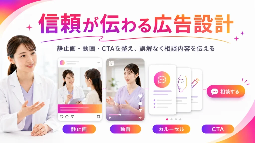 形成外科のInstagram広告で信頼を伝えるクリエイティブ設計のイラスト
