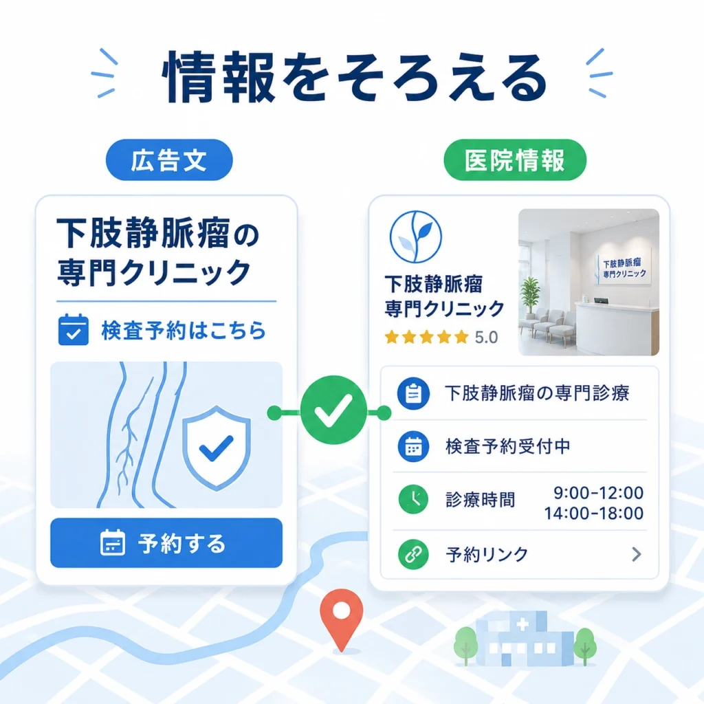 広告文と医院情報をそろえて下肢静脈瘤専門クリニックの信頼性を高めるイラスト