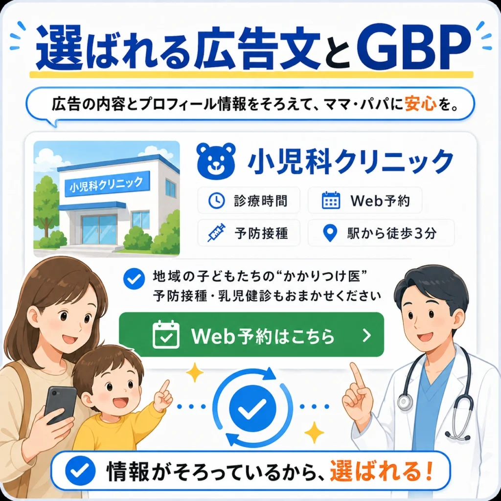 保護者に選ばれる広告文とGoogleビジネスプロフィール情報の整合性を、小児科の情報カードで示したイラスト