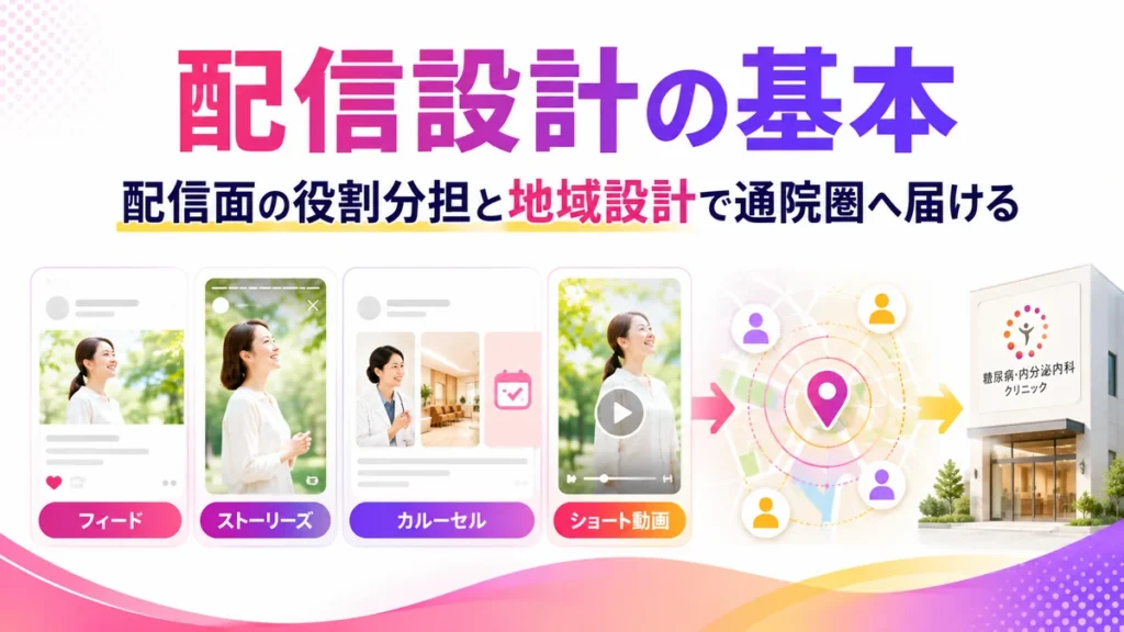 配信面の役割分担と地域設計で通院圏へ届ける広告設計