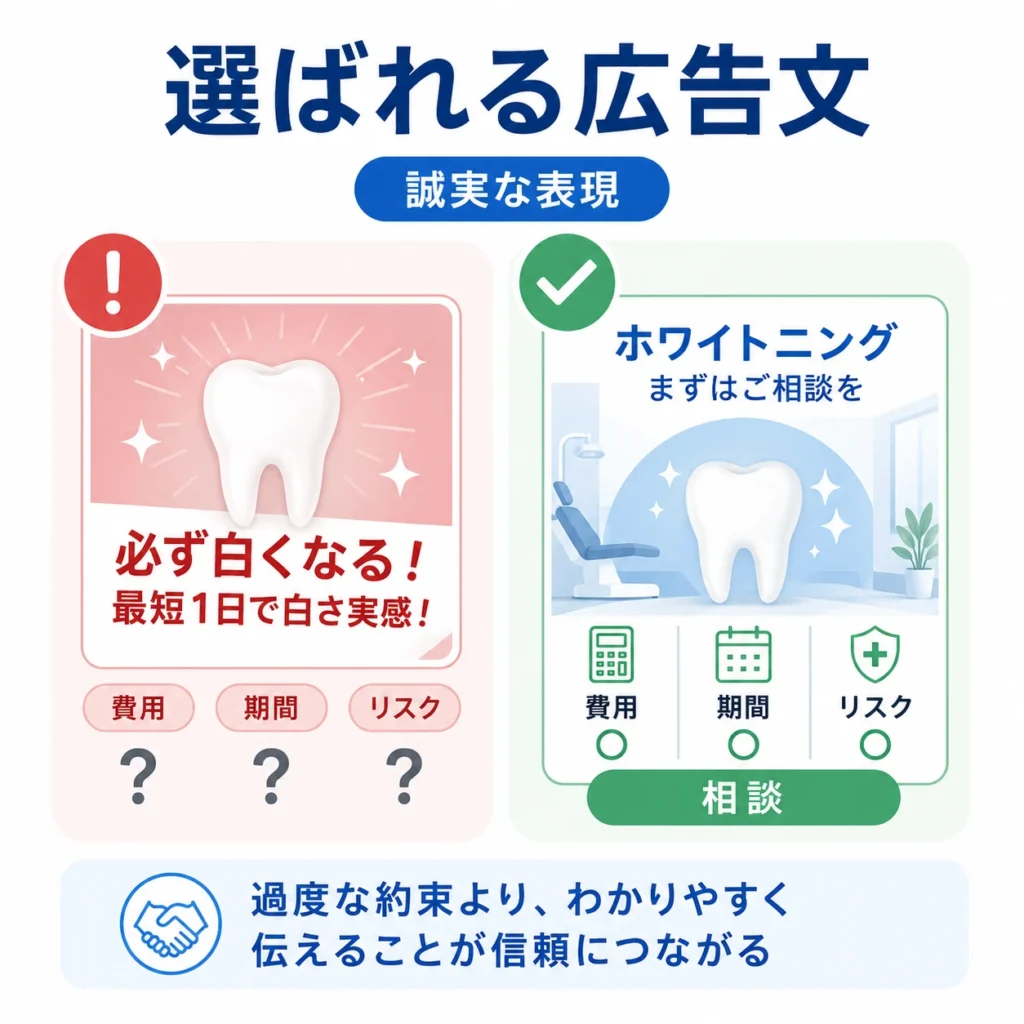 誠実な表現で信頼を得るホワイトニング広告文の作り方を示すイラスト
