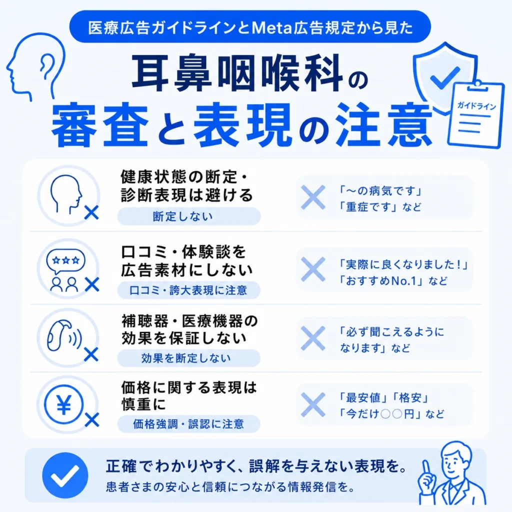 医療広告ガイドラインとMeta広告規定に配慮した耳鼻咽喉科広告の審査・表現上の注意を示すイラスト