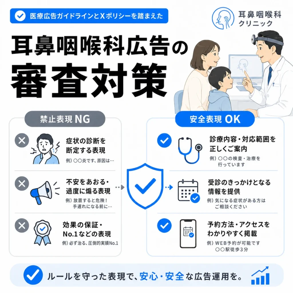 医療広告ガイドラインとXポリシーを踏まえた禁止表現と安全表現の審査対策イラスト
