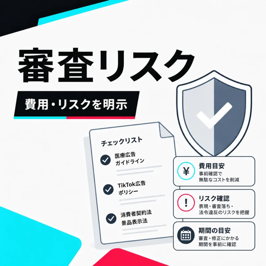 医療広告ガイドラインや広告ポリシーを踏まえたインプラント広告の審査リスクを示すイラスト