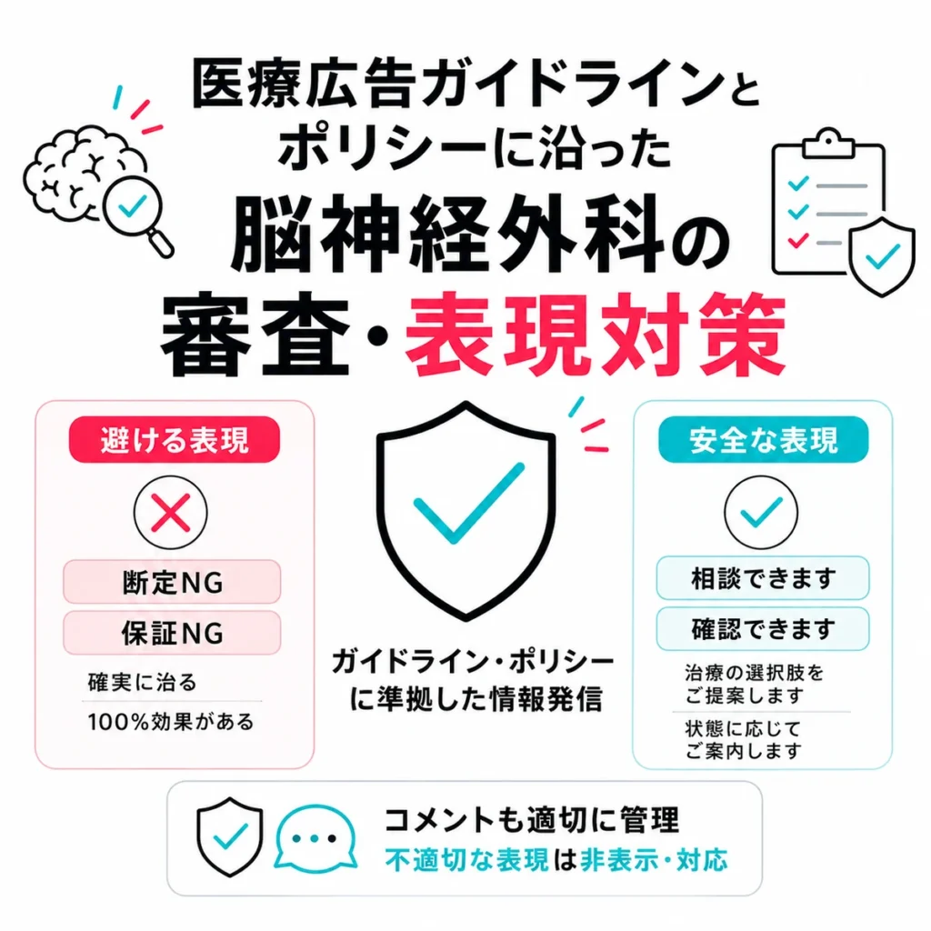 医療広告ガイドラインとTikTokポリシーに沿った審査表現対策を示すイラスト