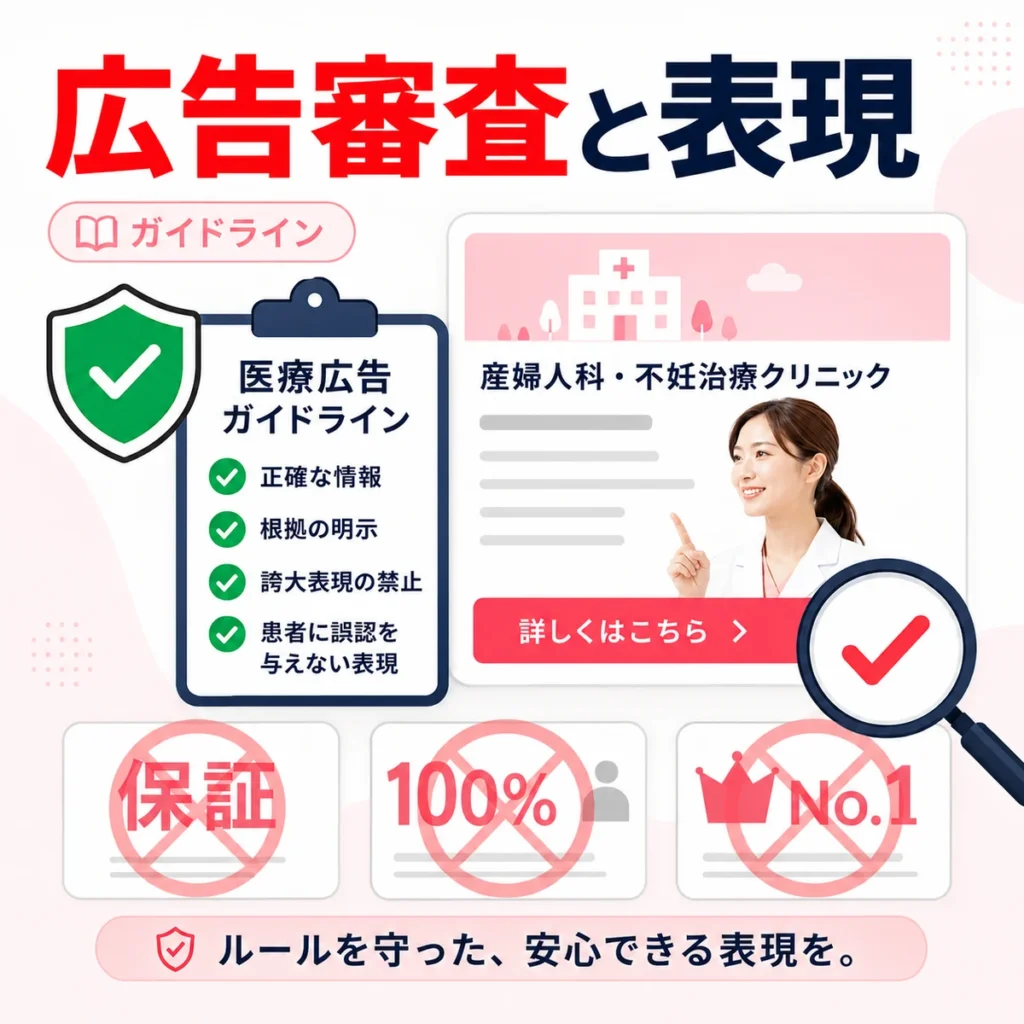 医療広告ガイドラインを踏まえた広告審査と安全な表現を説明するイラスト