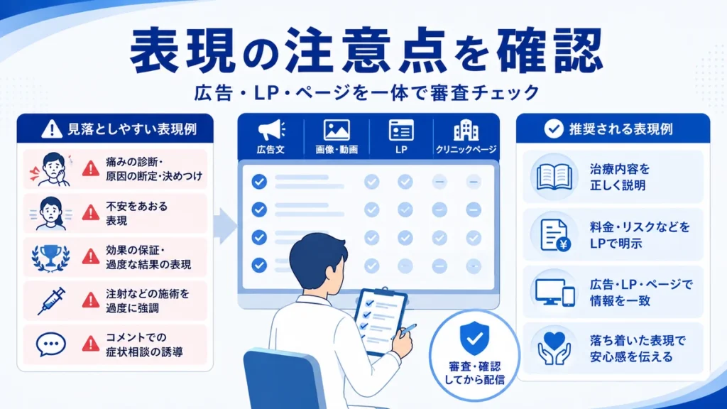 医療広告ガイドラインとMeta広告規定で注意すべき表現をチェックするイラスト