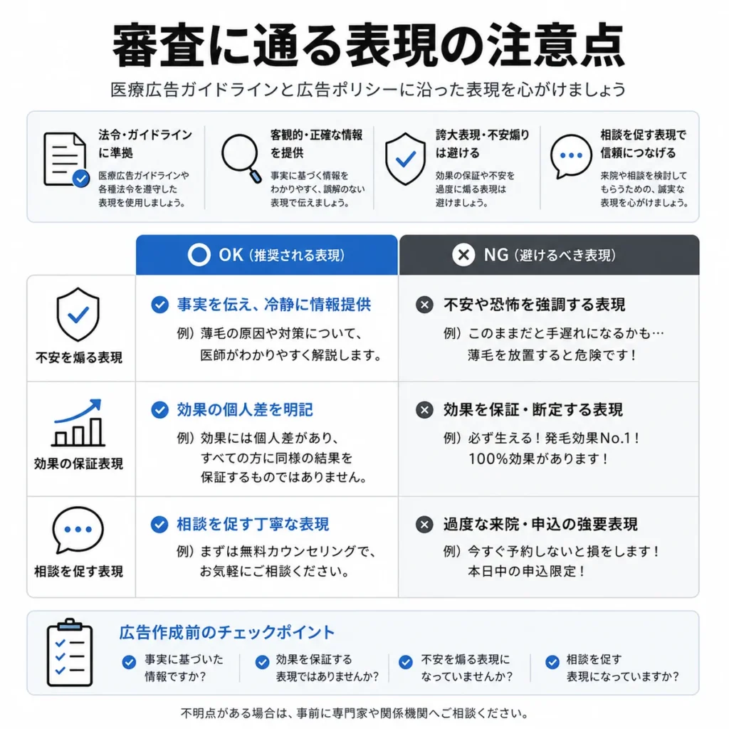 医療広告ガイドラインと広告ポリシーに沿った表現の注意点を示すチェックリスト風イラスト