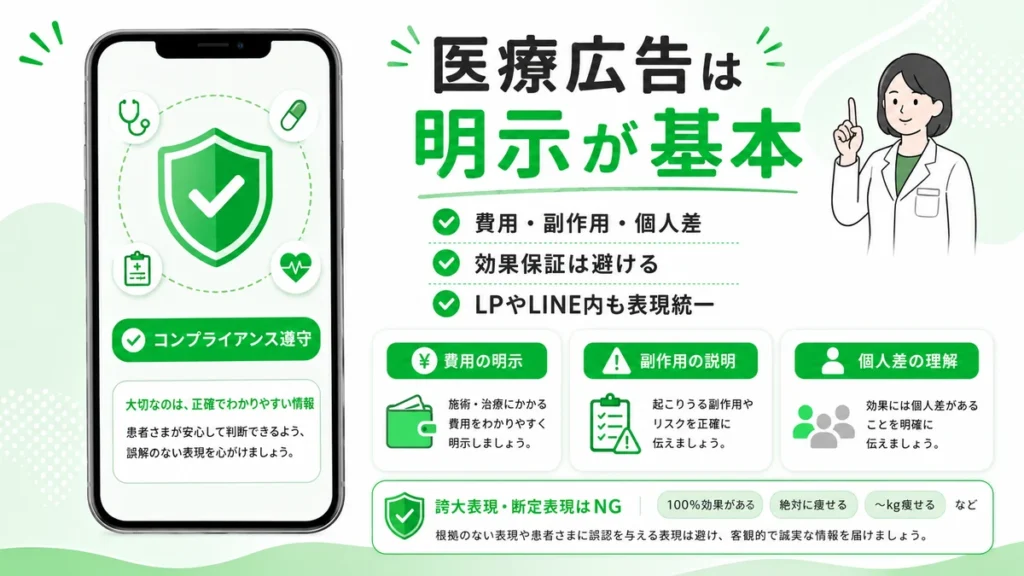 医療広告で費用・副作用・個人差の明示や効果保証の回避を示すイラスト