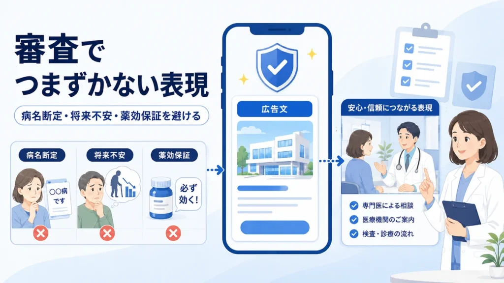 医療広告ガイドラインとMeta広告規定でつまずかない表現の注意点を示すイラスト
