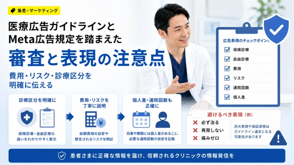 医療広告ガイドラインとMeta広告規定を踏まえた審査対策と表現の注意点を示すイラスト