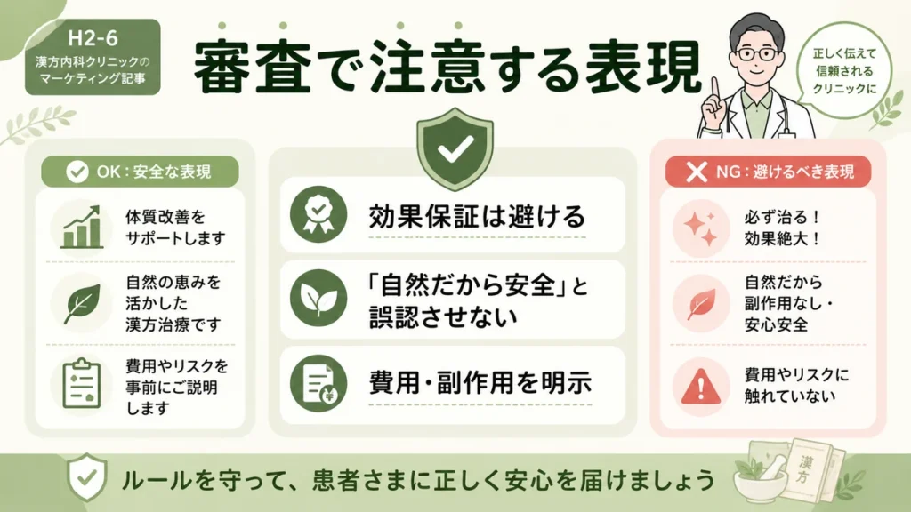 医療広告ガイドラインを踏まえ効果保証や安全性の誤認を避ける表現を整理したイラスト