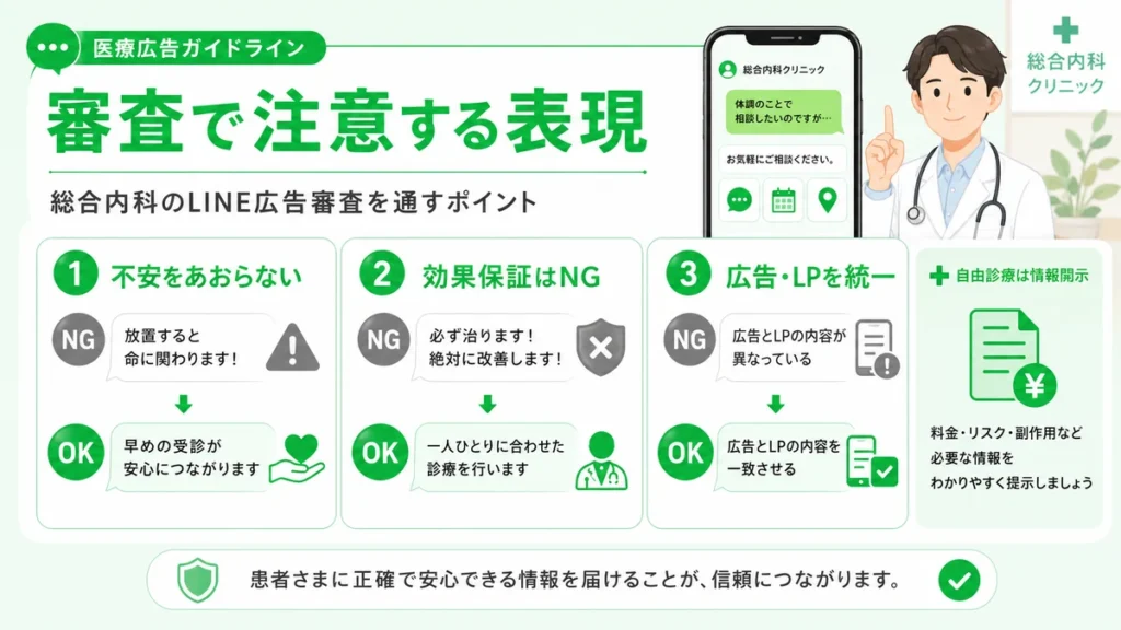 医療広告ガイドラインに配慮して不安訴求や効果保証を避ける表現の注意点を示すイラスト