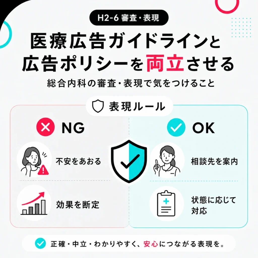 医療広告ガイドラインと広告ポリシーを両立するためのNG表現と安全な表現を比較したイラスト