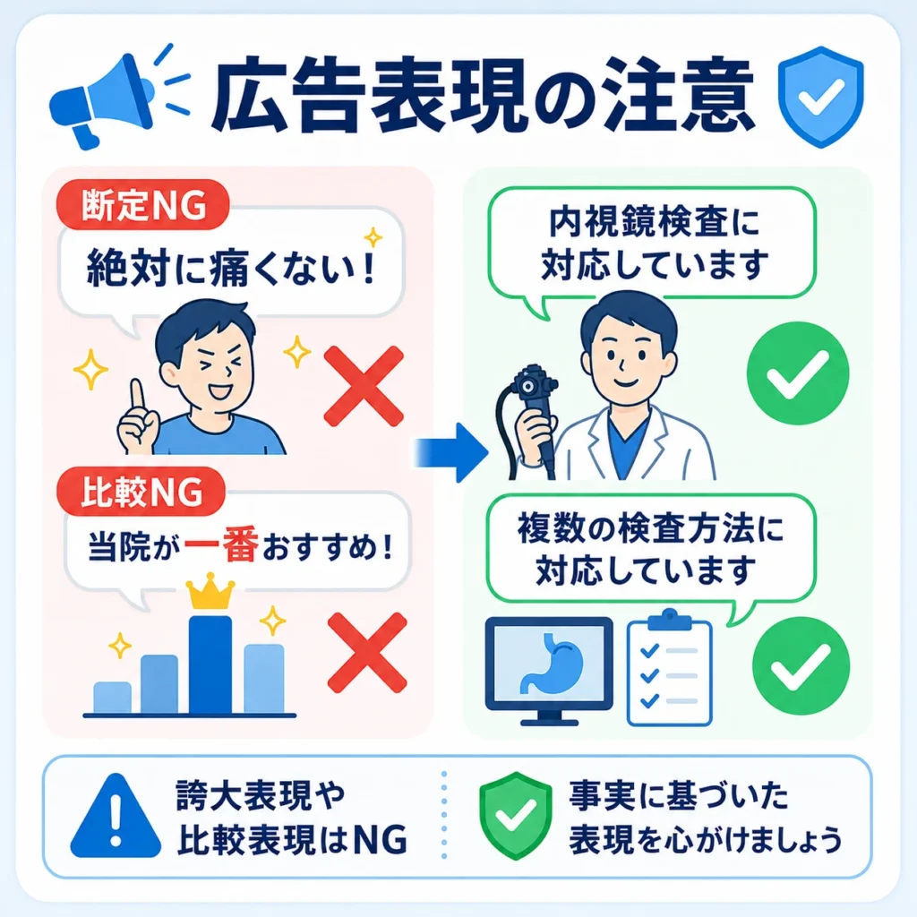 内視鏡広告で断定表現や比較表現を避ける医療広告表現の注意点を示すイラスト