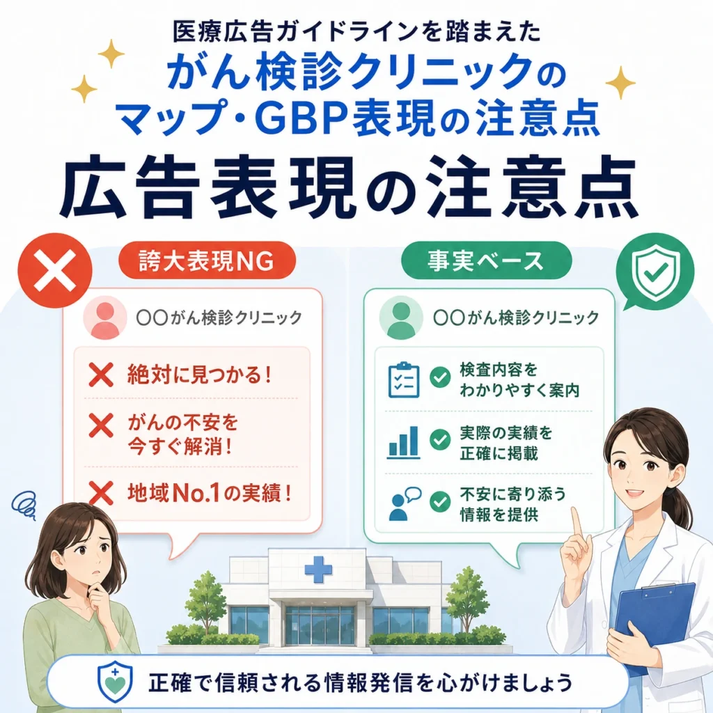 医療広告ガイドラインに配慮し、誇大表現を避けて事実ベースで案内する考え方を示すイラスト
