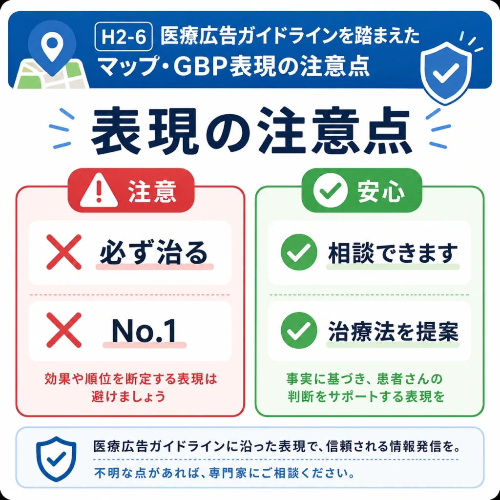 医療広告ガイドラインに沿って避けたい表現と安全な表現を比較するイラスト