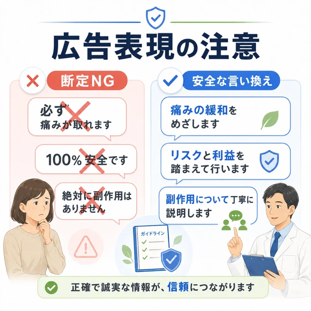 医療広告ガイドラインに配慮し断定表現を避けて安全な言い換えを行うイラスト