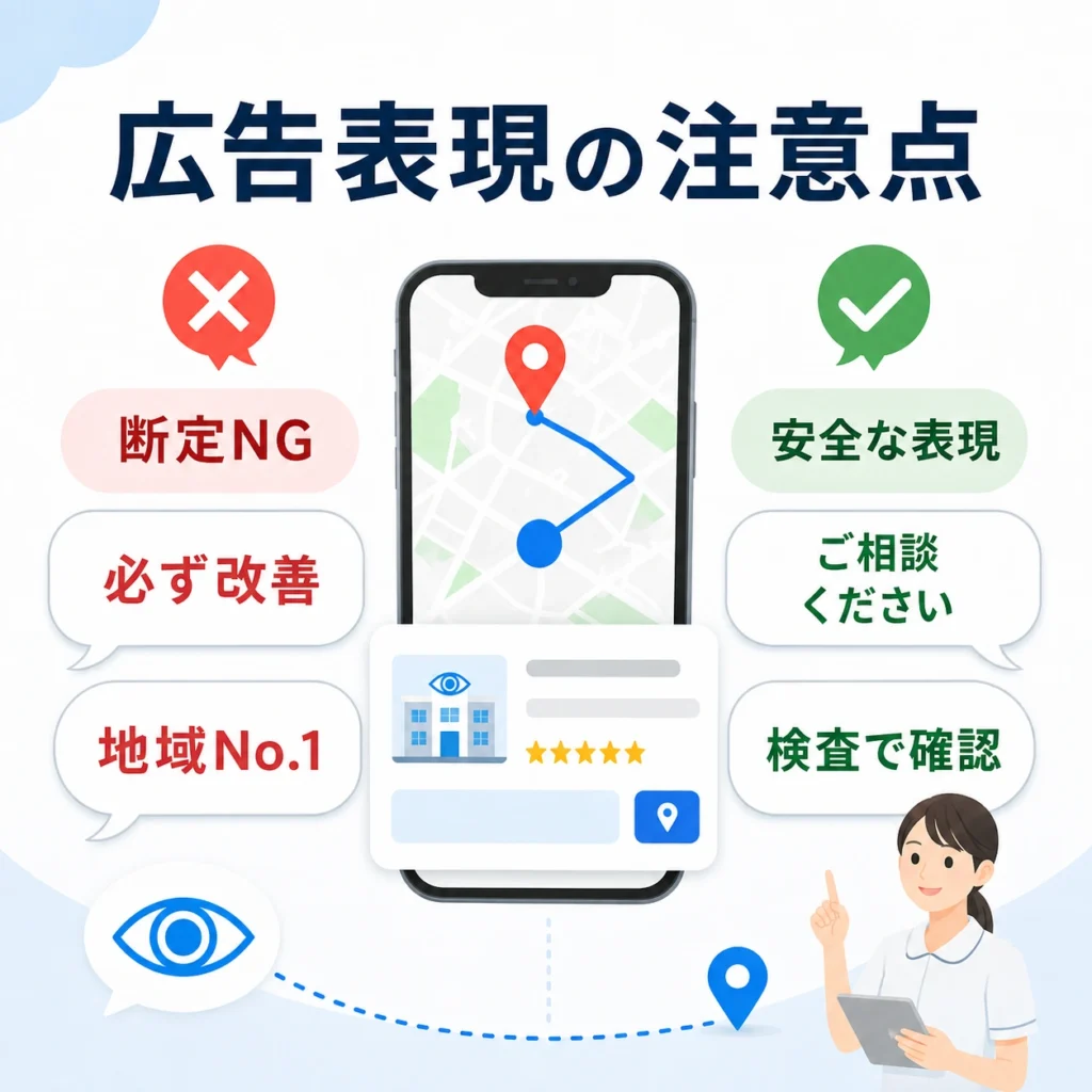 眼科のマップ広告やGBP表現で避けるべき断定表現と安全な言い換えを示すイラスト