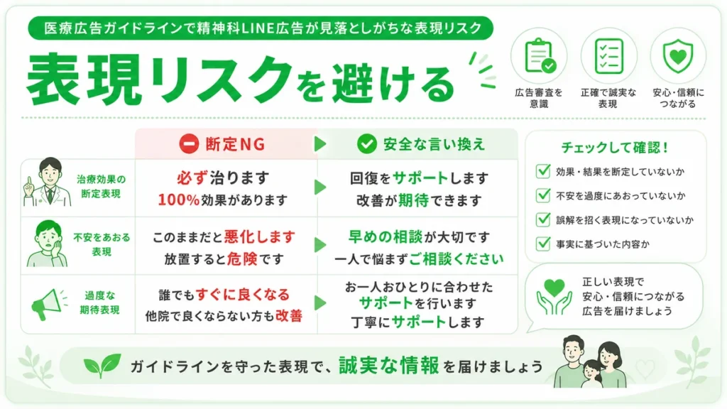 医療広告ガイドラインで注意したい表現リスクと安全な言い換えを示すイラスト