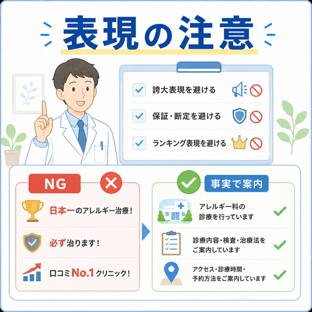 医療広告ガイドラインに配慮し、誇大表現や断定表現を避けて事実で案内するポイントを示すイラスト