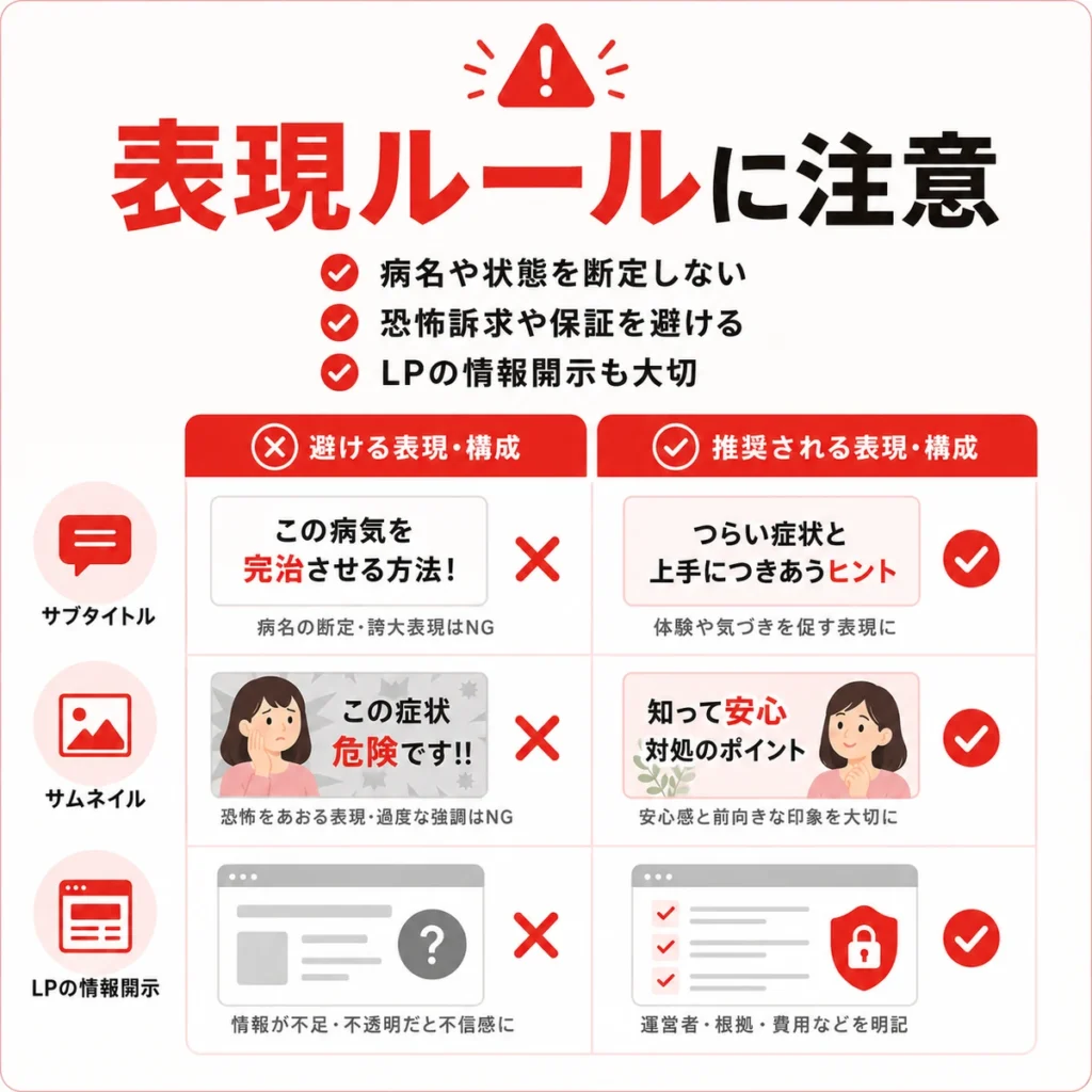 医療広告ガイドラインで注意したい精神科YouTube広告の表現ルールを比較で示すイラスト