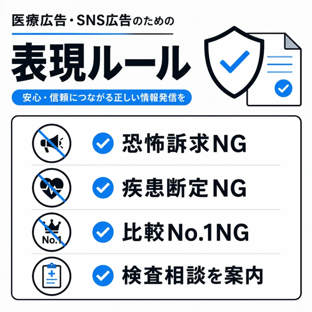 医療広告とSNS広告で避けるべき恐怖訴求や疾患断定などの表現ルールを示すイラスト