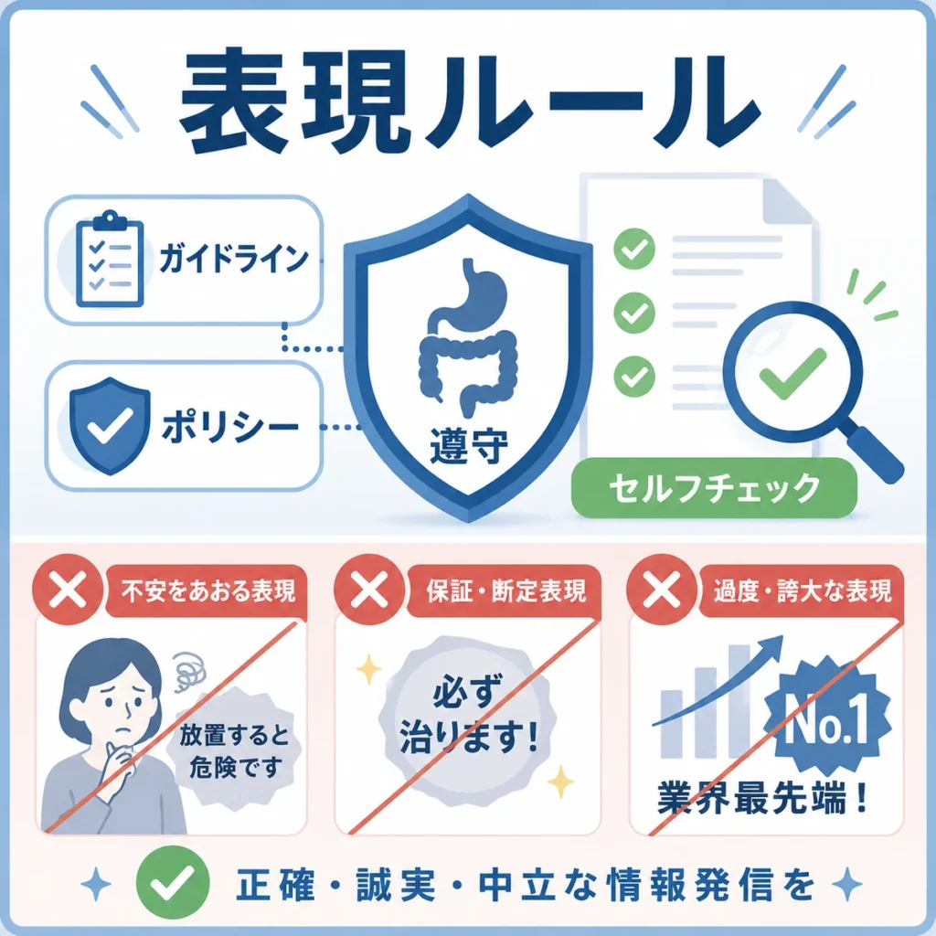 医療広告ガイドラインとX広告ポリシーを守る表現ルールとセルフチェックを示すイラスト