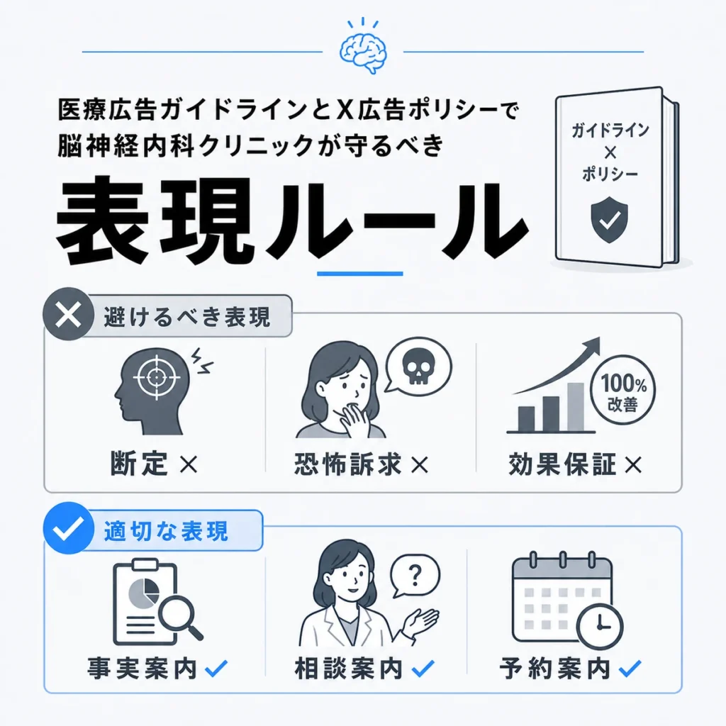 医療広告ガイドラインとX広告ポリシーで避ける表現と適切な表現を整理したイラスト
