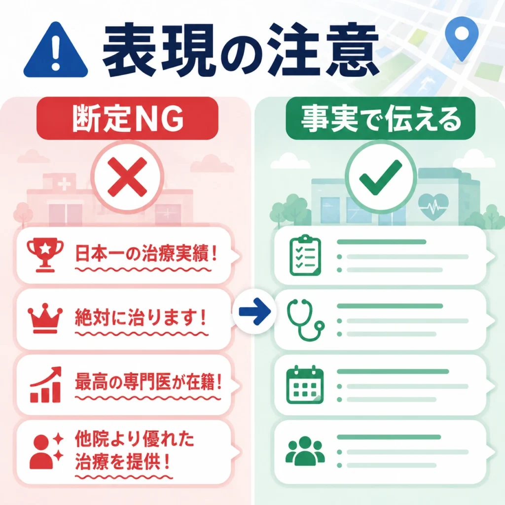 医療広告ガイドラインで注意すべき断定表現と事実に基づく表現の違いを示すイラスト