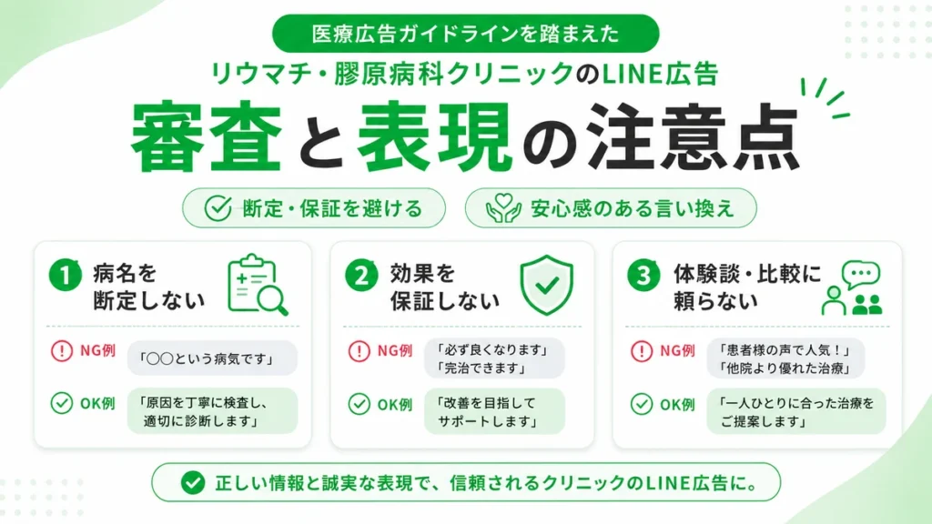 医療広告ガイドラインを踏まえた断定や効果保証を避ける表現チェックを示すイラスト