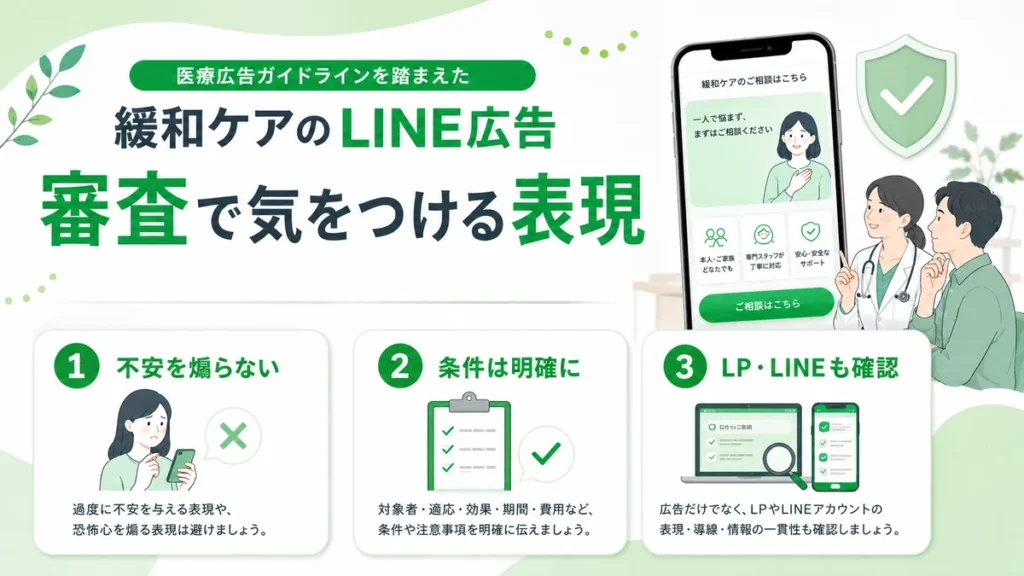医療広告ガイドラインを踏まえた緩和ケアLINE広告の審査表現チェックを示すイラスト