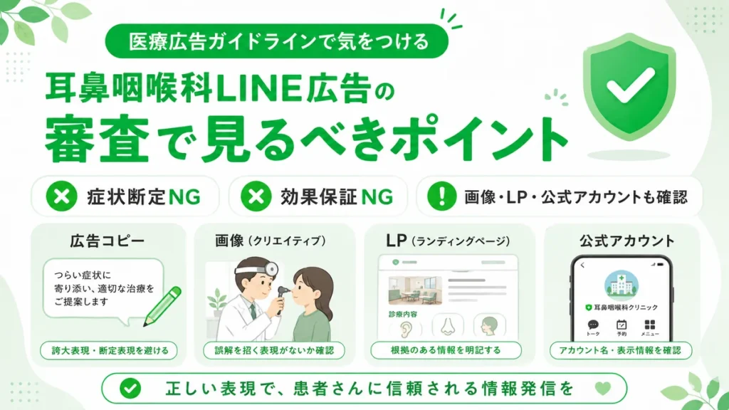 医療広告ガイドラインに沿って広告文・画像・LP・公式アカウントを確認するポイントを示すイラスト