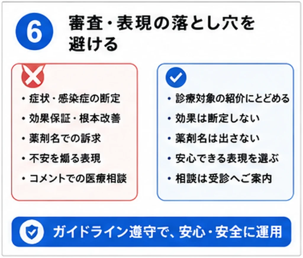 医療広告ガイドラインとMeta広告規定で避けるべき表現と安全な運用を示すイラスト