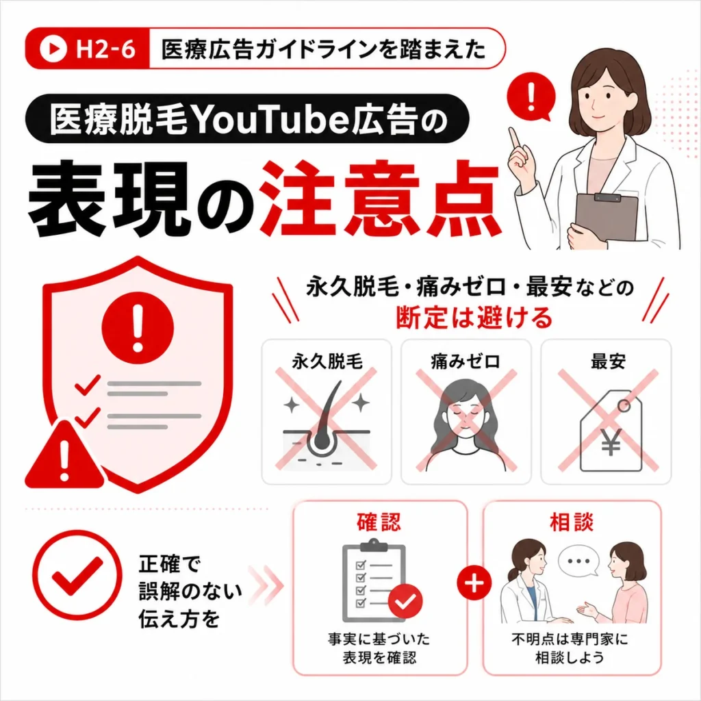 医療広告ガイドラインを踏まえて永久脱毛や痛みゼロなどの断定表現を避ける注意点を示すイラスト